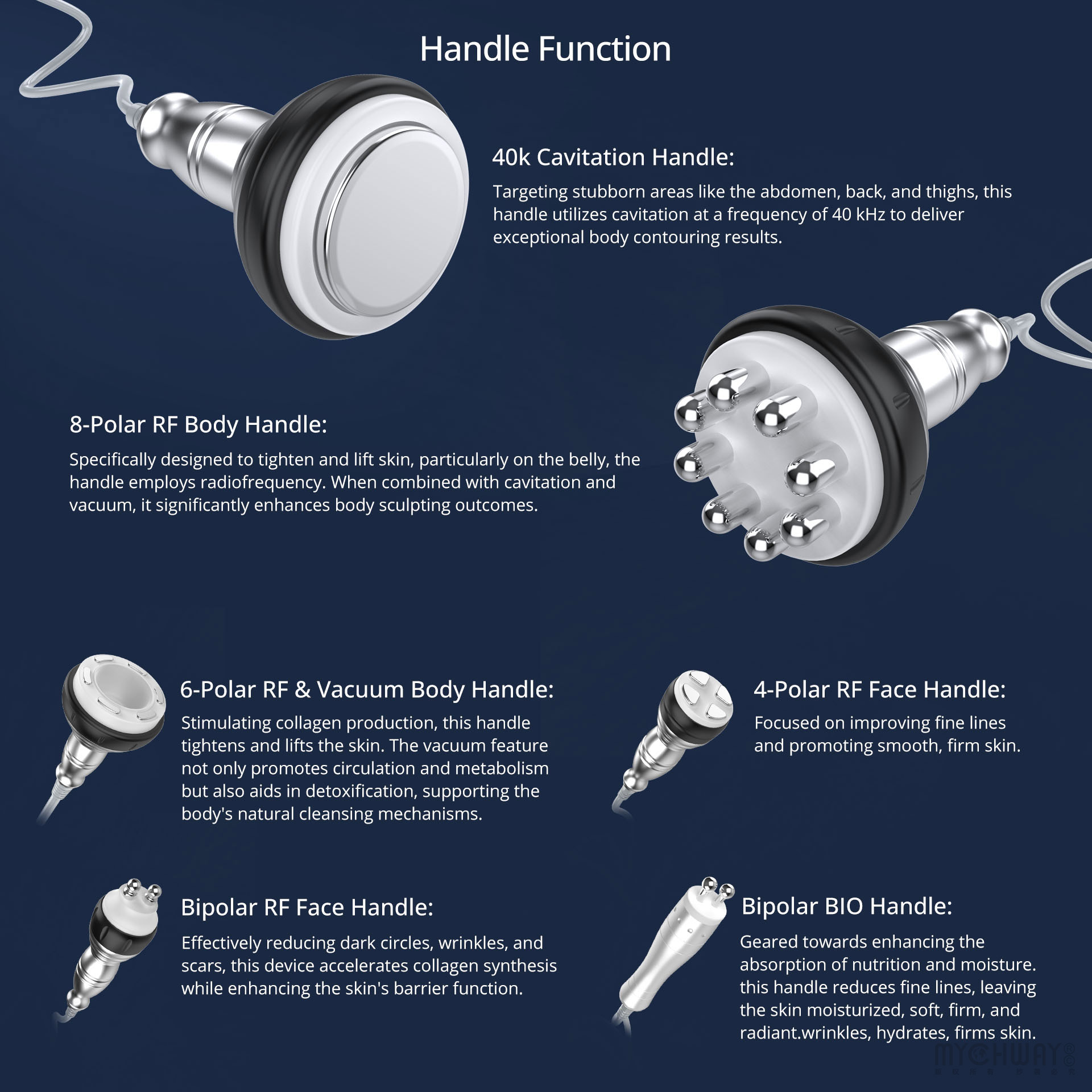 6in1 Ultrasonic Cavitation Radio Frequency Slimming Machine
