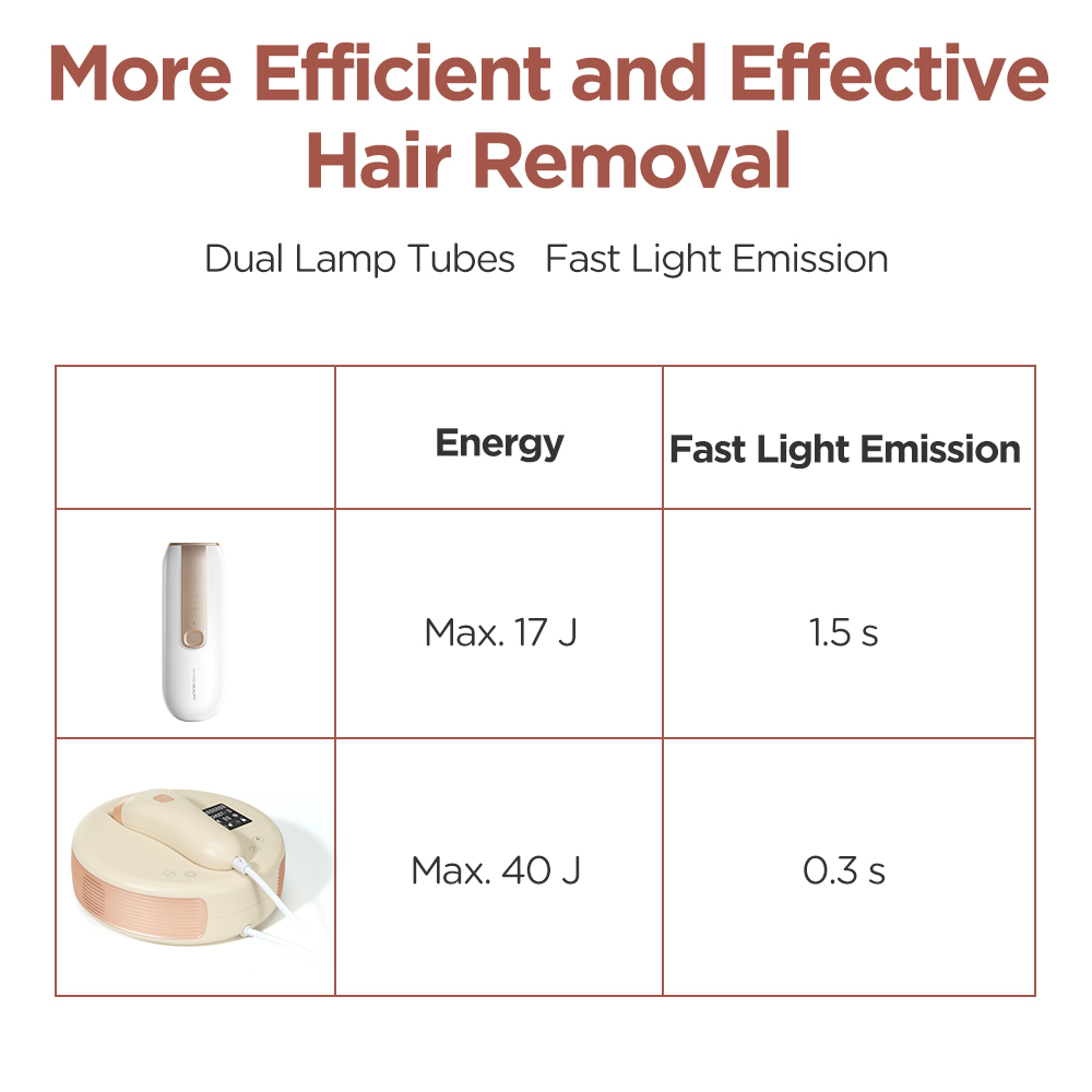 ipl hair removal device with 3 light head 10 energy level 3 mode skinrecognition