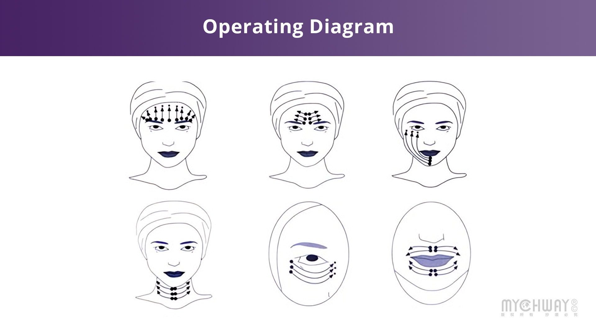 portable radio frequency facial care beauty device for skin tightening & lifting